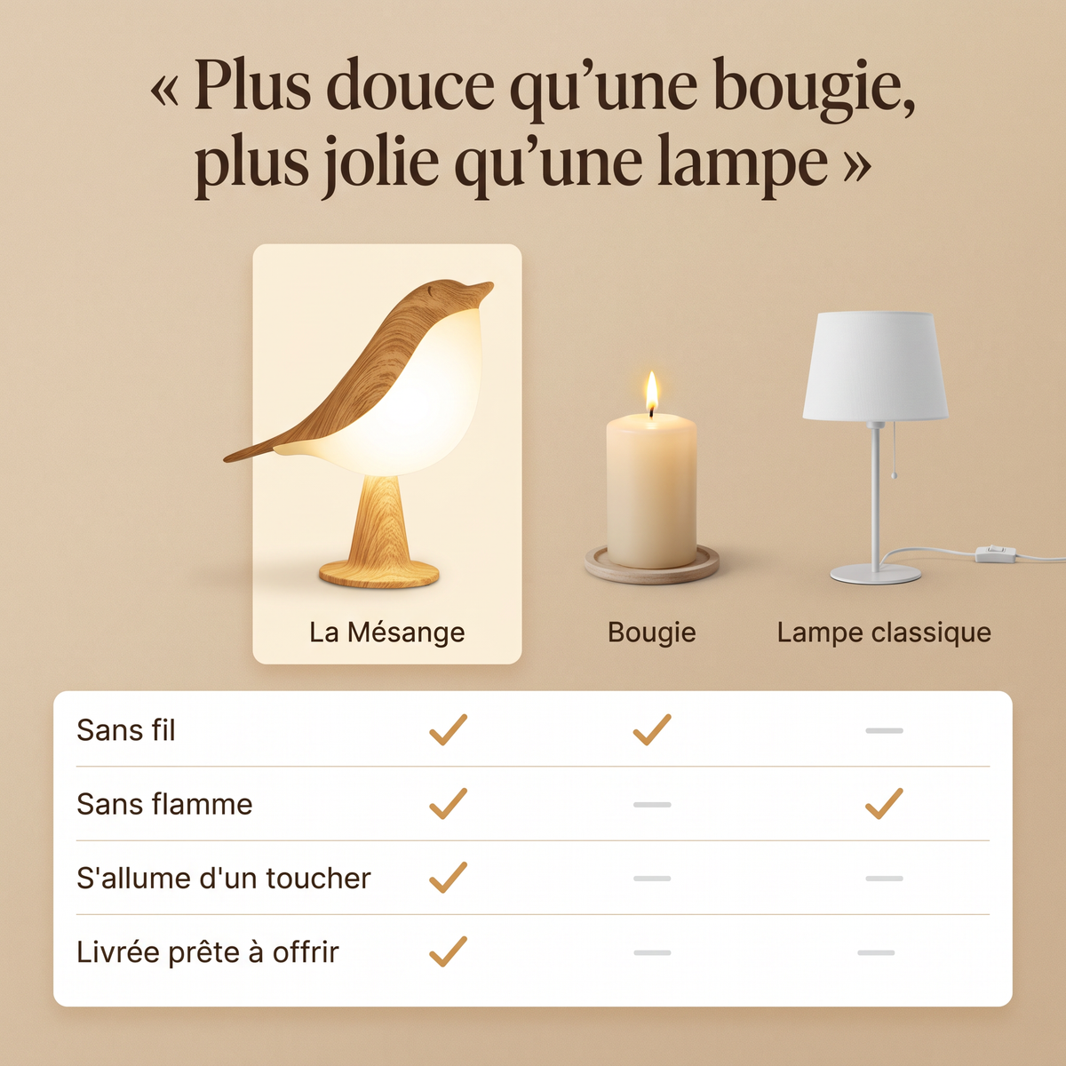 Tableau comparatif : La Mésange face à une bougie et une lampe classique